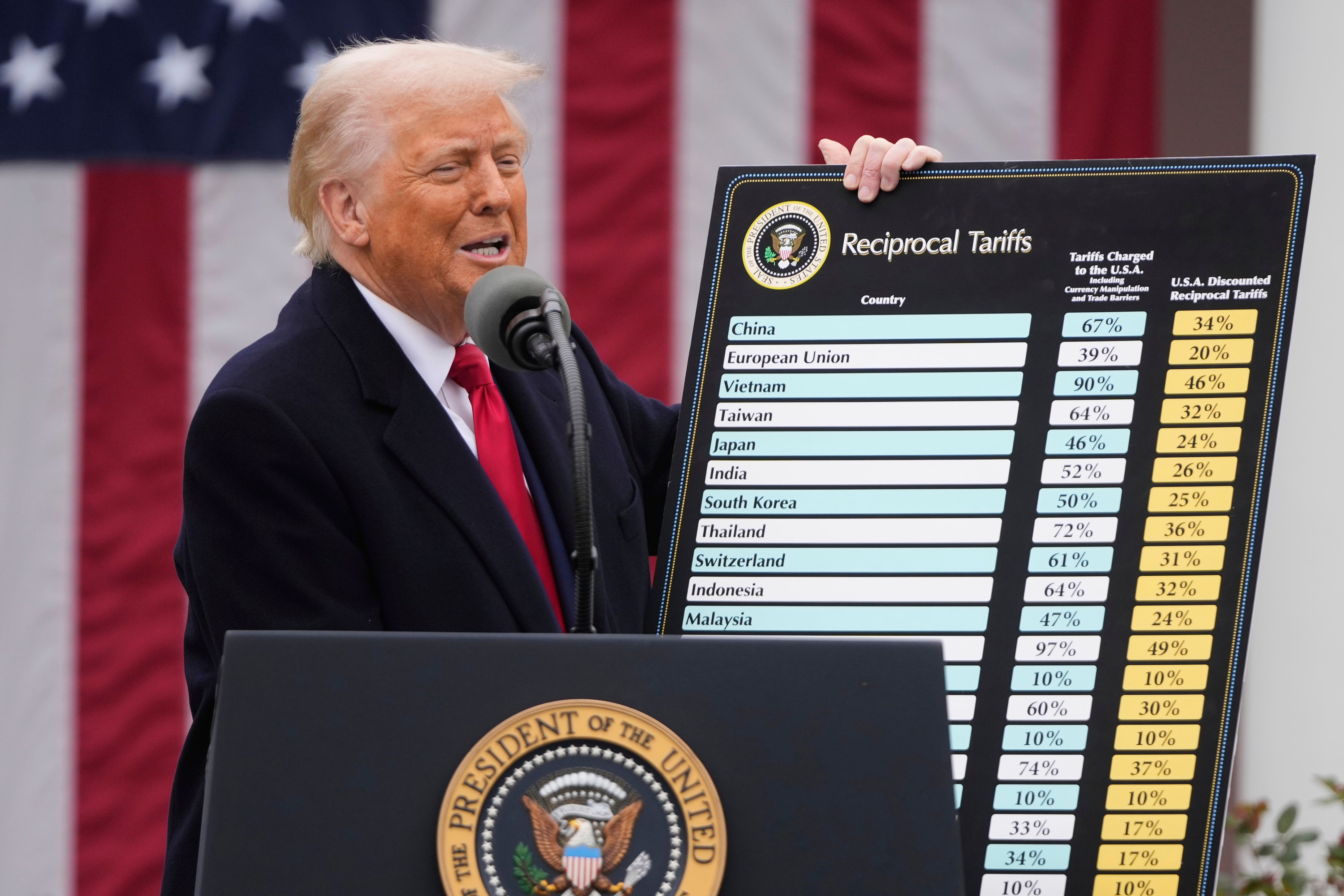 Economists and businesses warned of a ‘seismic change’ to world trade since Trump unleashed his tariffs on Wednesday